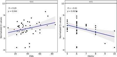 Non-Invasive Characterization of the Pancreas During Bariatric Surgery via Circulating Pancreatic Specific Cell-free Messenger RNA